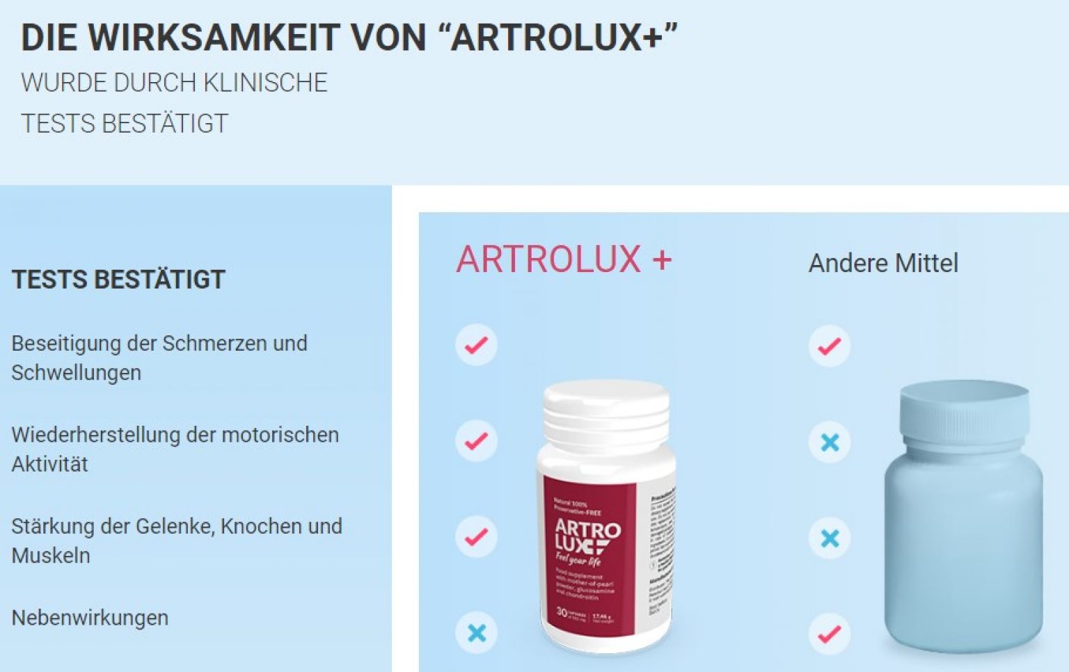 Artrolux Wirkung Anwendung Erfahrungen Nebenwirkungen Bewertung